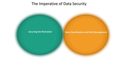 The Role Of Data Governance Related To Data Security Protection And P It Governance Docs