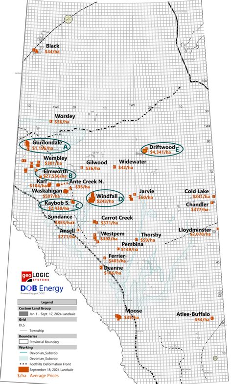 Dob Energy By Geologic