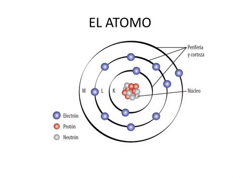 Introduccion A La Quimica Inorganica Ppt