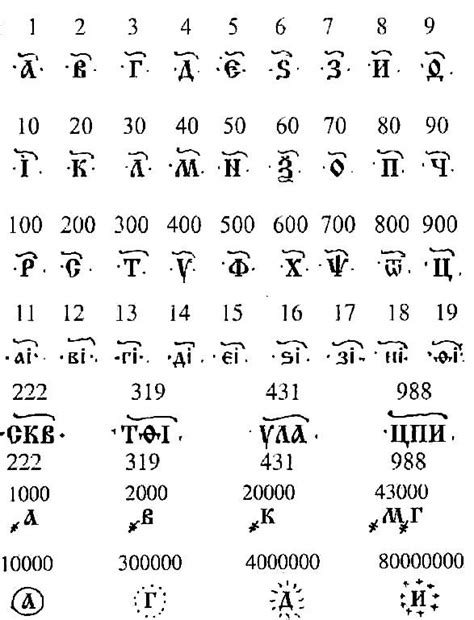 Кириллическая система счисления — Википедия Writing Icon, Russian ...