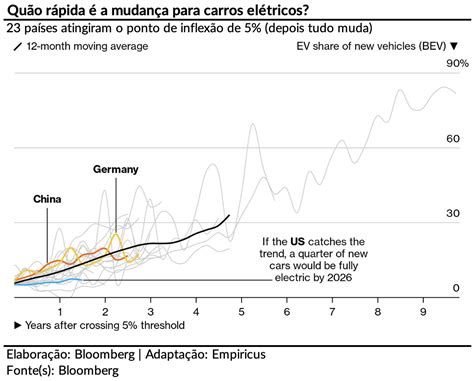 Sigma Lithium Est Venda O Que Isso Pode Representar Para As A Es