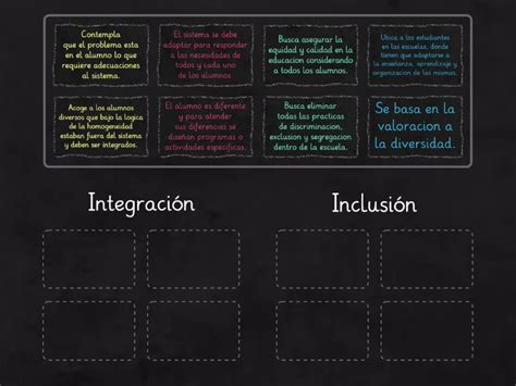 Diferencias Entre Integraci N E Inclusi N Ordenar Por Grupo