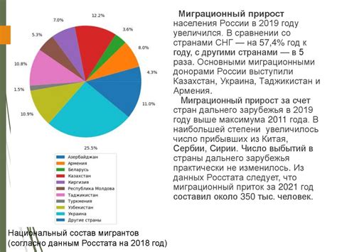 Демографическая ситуация в современной России - презентация онлайн