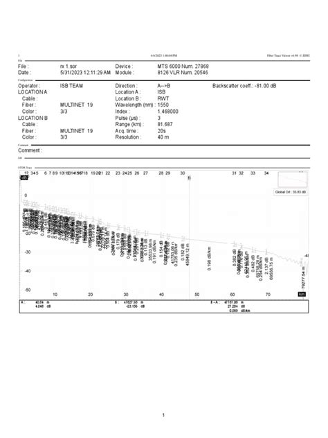 Rx 1 Download Free Pdf Radiation Telecommunications