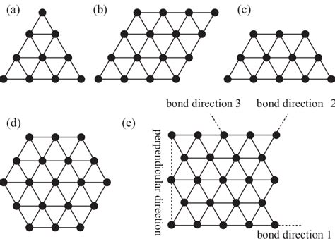 A The Triangle Shaped Triangular Lattice With N 4 B The