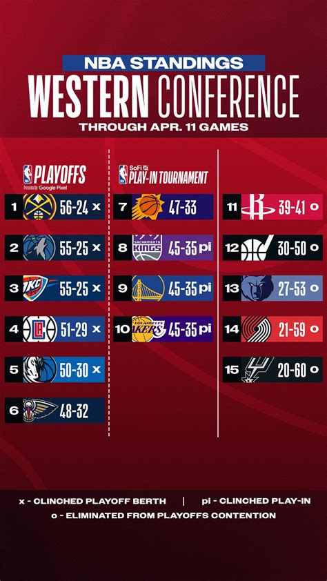 2024 Nba Playoffs Standings And Bracket Updates After Thursdays Games