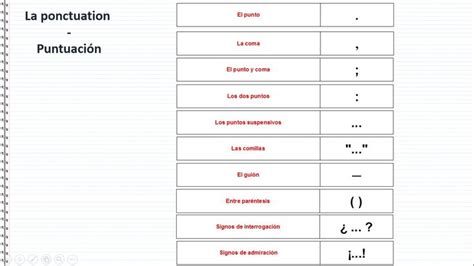 Cours D Espagnol Gratuit La Ponctuation En Espagnol Cours Espagnol