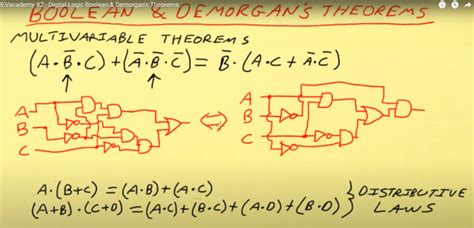 Boolean Algebra Bibblewiki