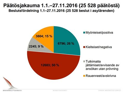 Thomas Bergman Thomasombergman Twitter