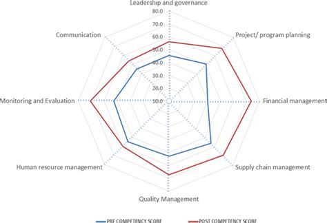 Low And Middle Income Countries Plos One