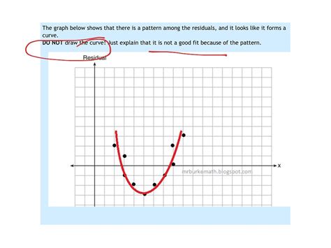 Residuals Math Algebra Showme