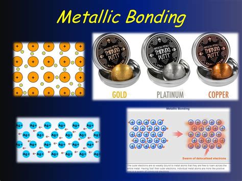 Metallic Bonding Copper