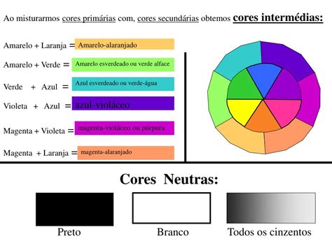 Cores Primárias Da Luz