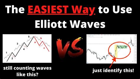 Elliott Wave Theory Simplified Actual Practical Steps You Can Start Applying In Forex Trading