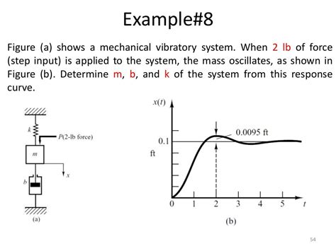 Lecture 14 15 Timedomainanalysisof2ndordersystems