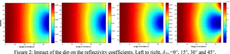 PDF The Reflectivity Response Of Multiple Fractures And Its