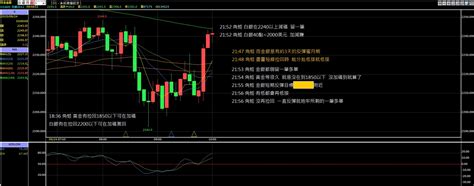 專欄內容 角蛙 Histock嗨投資理財社群