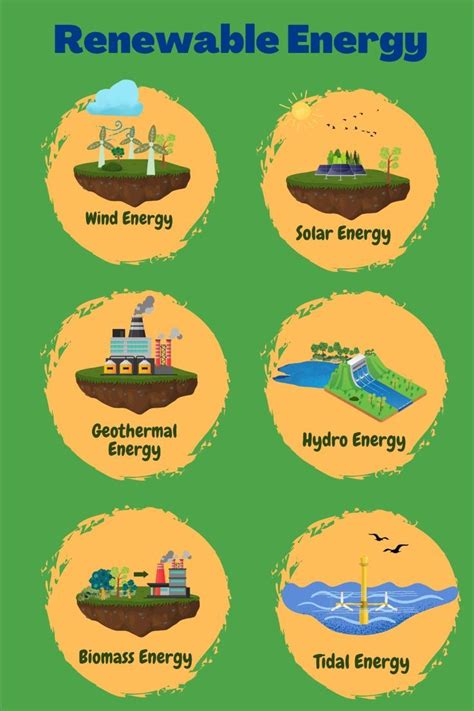 Different Types Of Renewable Energy You Can Download This From