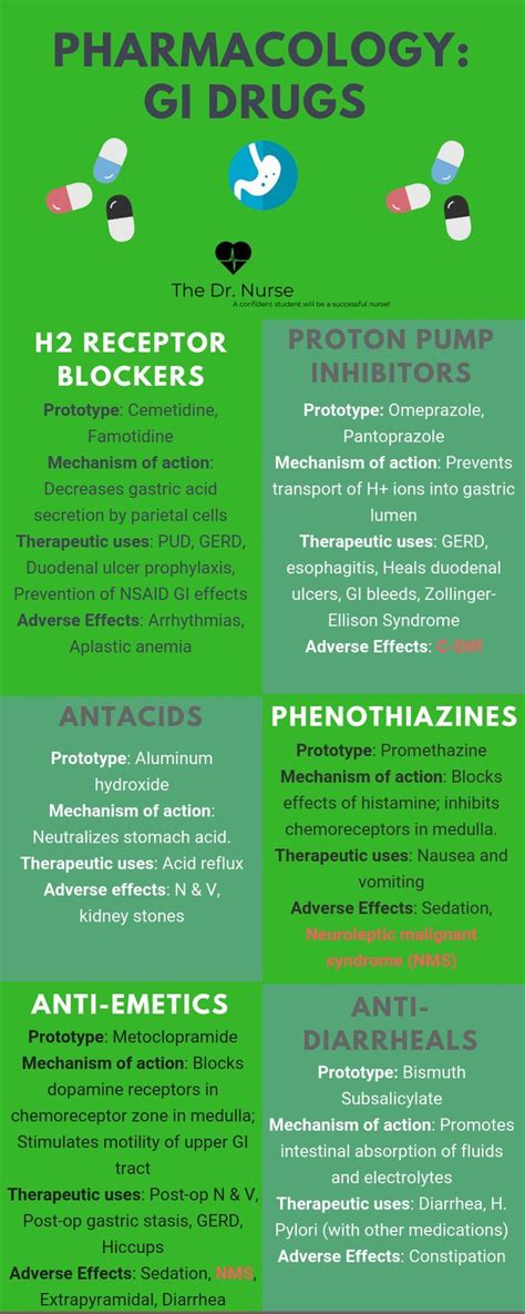 Click Through For The Downloadable Version Of This Gi Drug Reference Guide Many More Like This