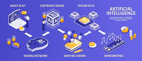 Premium Vector Ai Artificial Intelligence Isometric Flowchart