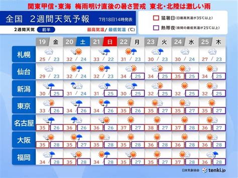 関東など梅雨明け直後の暑さに警戒 体温を超える危険な暑さ 東北、北陸は激しい雨気象予報士 岡本 朋子 2024年07月18日 日本気象