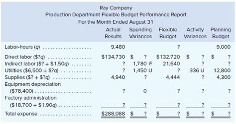 Solved Ray Company Provided The Following Excerp SolutionInn