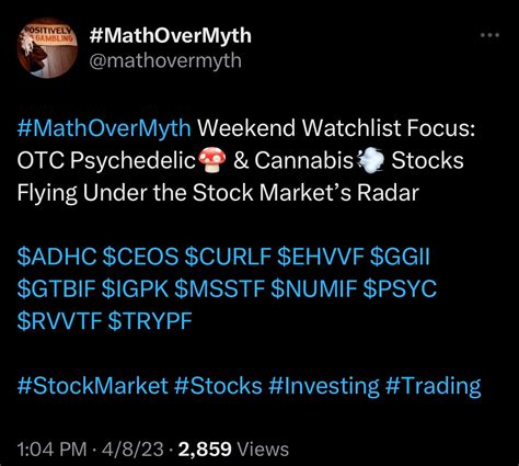 Mathovermyth On Twitter Rvvtf Bullish Engulfing Candle Yesterday