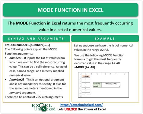 MODE Function in Excel - A Statistical Function - Excel Unlocked