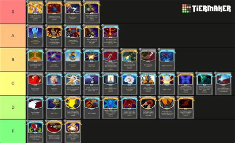 Slay The Spire Colorless Cards Tier List Community Rankings Tiermaker