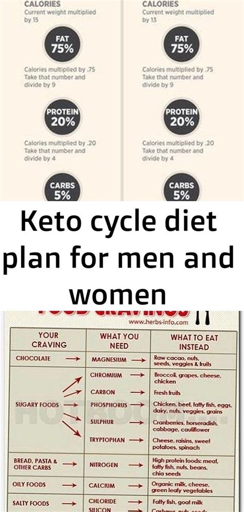 Top 15 Keto Diet Plan for Men – Easy Recipes To Make at Home