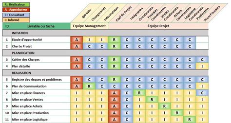 Matrice Des Rôles Et Responsabilités