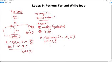 Loops In Python For And While Loop Python For Loop Range Python Programming Goeduhub