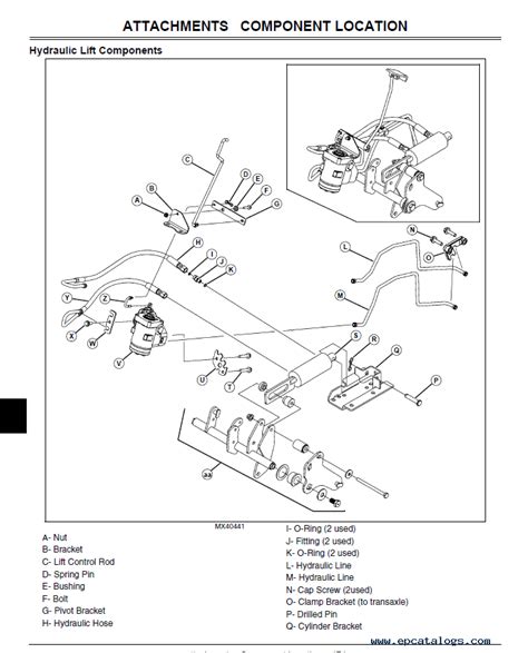 John Deere X R Manual