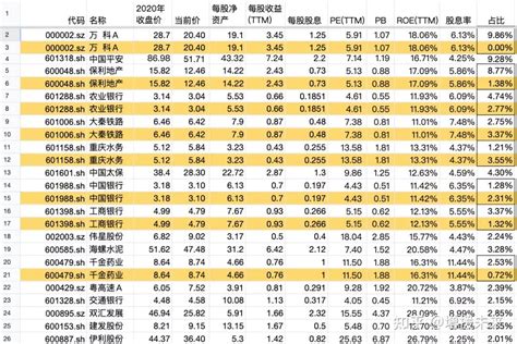 增援未来 持仓汇总表2021 No2基于中报 知乎