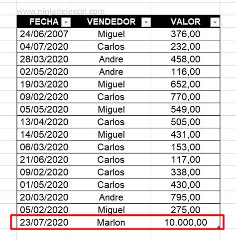 Como Actualizar Tabla Dinámica En Excel Automáticamente Ninja Del Excel