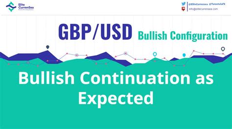 Gbp Usd Bullish Continuation Towards Ecs Elite Currensea