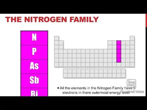 Nitrogen Family| Group 15|Properties of Nitrogen Family|Tricks to Learn Nitrogen Family - YouTube