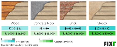 Wood Siding Prices Cost To Install Wood Siding Fixr