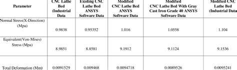 Comparison of Structural Analysis | Download Scientific Diagram