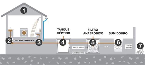 Como Se Conectar Rede P Blica Ou Instalar Sistema Individual De