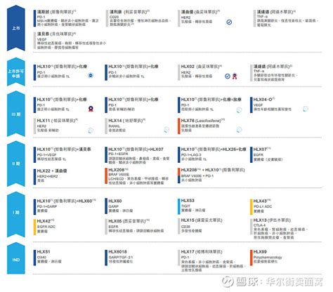 私有化复宏汉霖，标志着复星医药all In创新药 复星医药私有化复宏汉霖 复宏汉霖私有化 创新药企 6月24日， 复星医药 公告拟私有化港股子公司 复宏汉霖 雪球