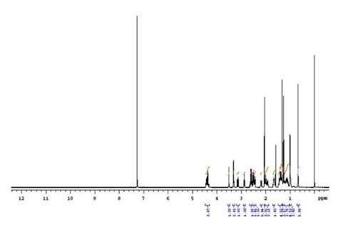 Ethylthio Withaferin A Caming Pharmaceutical Ltdcaming