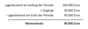 Lagerkennzahlen Definition Beispiele Zusammenfassung