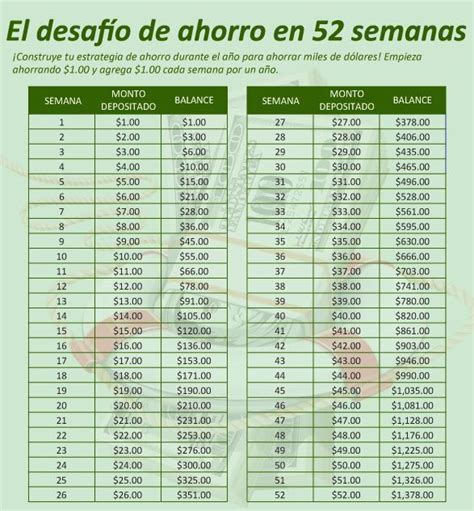 13 Guías Visuales Que Te Ayudarán A Manejar Tus Finanzas En 2016