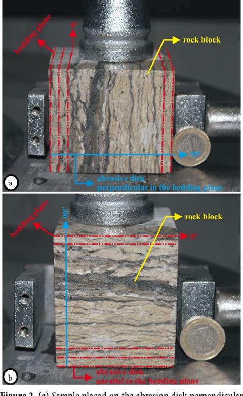 Figure 2 From The Effects Of Bedding Directions On Abrasion Resistance In Travertine Rocks