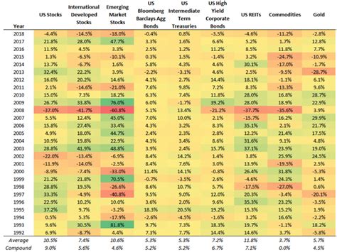 Which Assets Have The Highest Volatility Tax Seeking Alpha