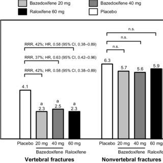 Effects of bazedoxifene on the incidence of new vertebral and ...