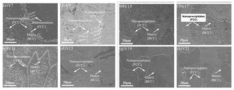 Coatings Free Full Text High Entropy Alloys Coatings Deposited By Laser Cladding A Review