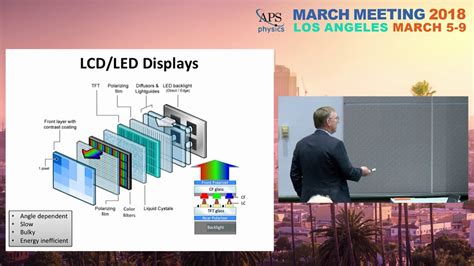 How Organic Light Emitting Diodes Revolutionized Displays Stephen