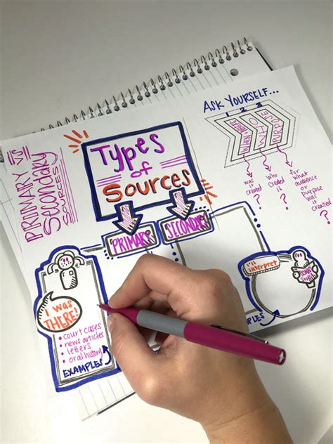 Interactive Visual Notes